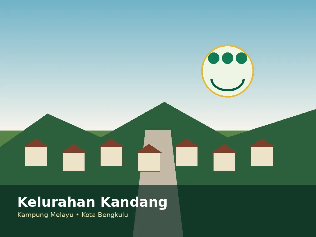 Ilustrasi orisinal lingkungan Kelurahan Kandang
